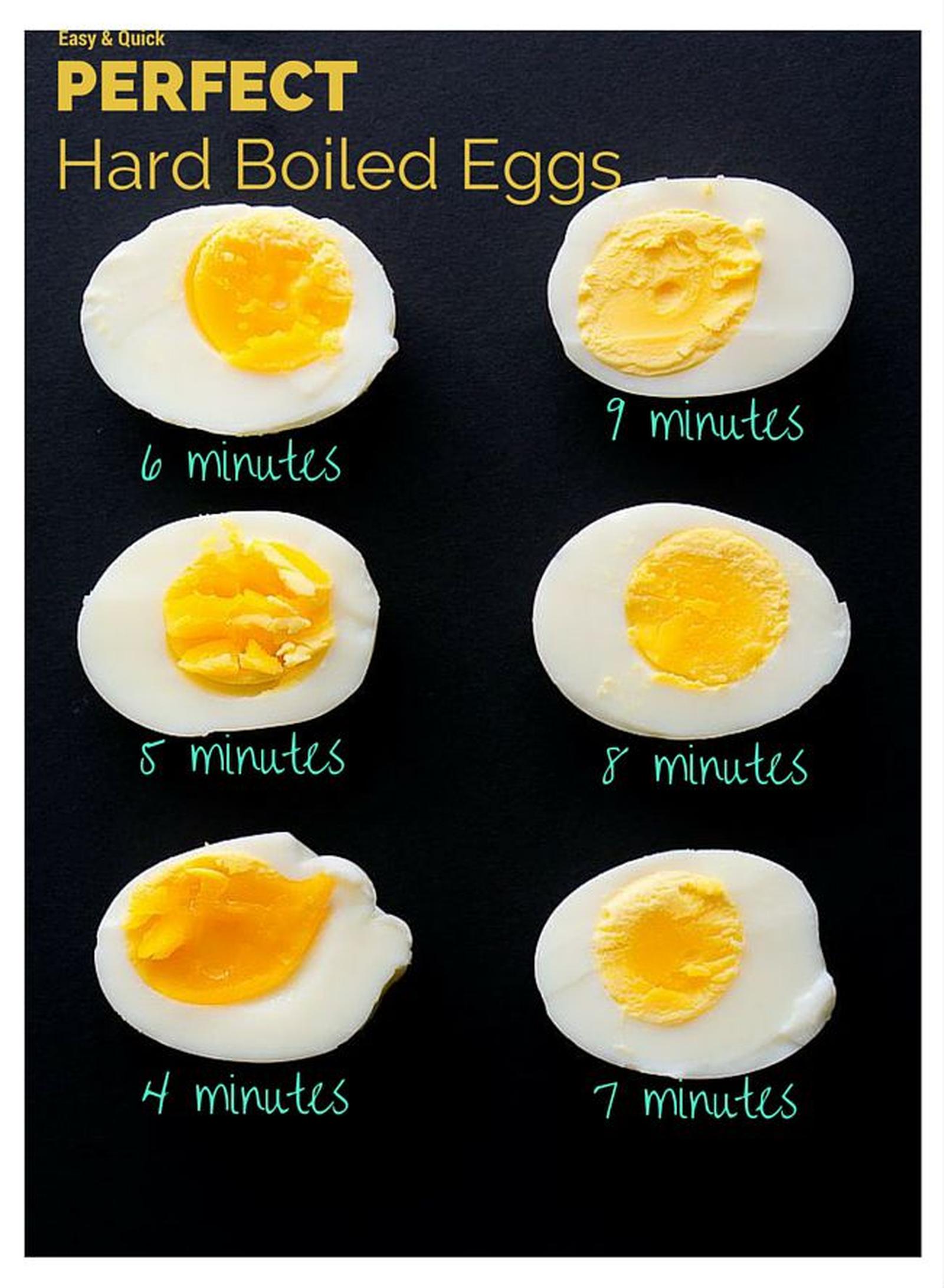Hard Boiled Eggs • Perfect Hard Boiled Eggs •